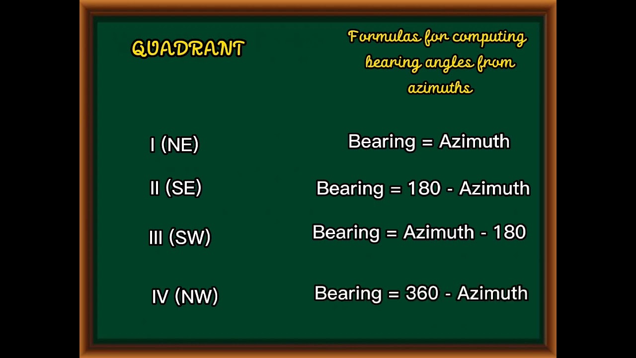 Converting from Azimuth to Bearing