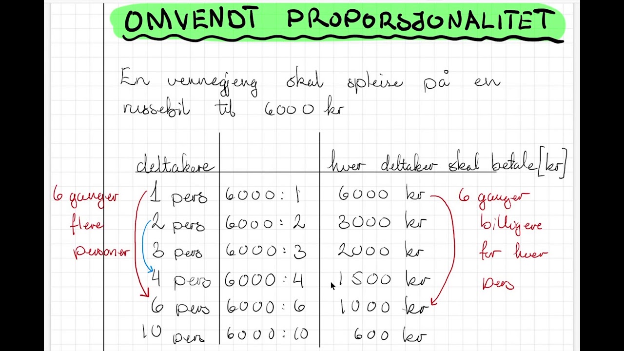 10 Omvendt proporsjonalitet