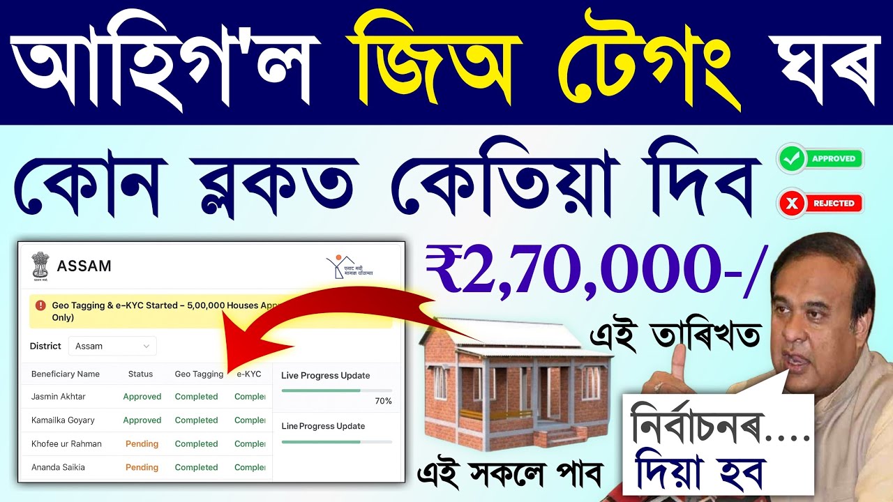 Geo tagging house release date 2025/jio tag house release date/jio tek house release date assam