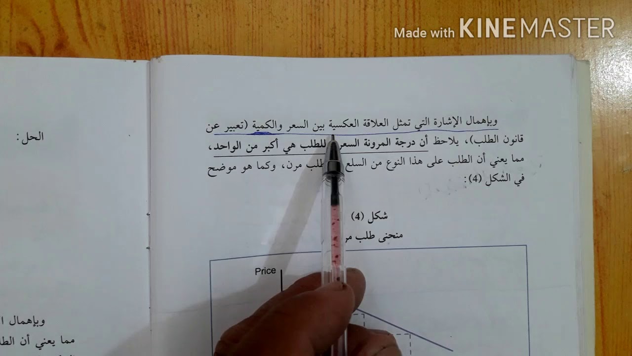 الطلب المرن والطلب غير المرن
