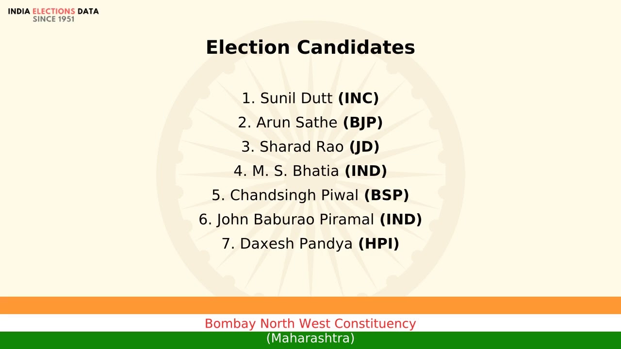 Bombay North West Constituency Maharashtra loksabha Election Result 1989 Sunil Dutt INC