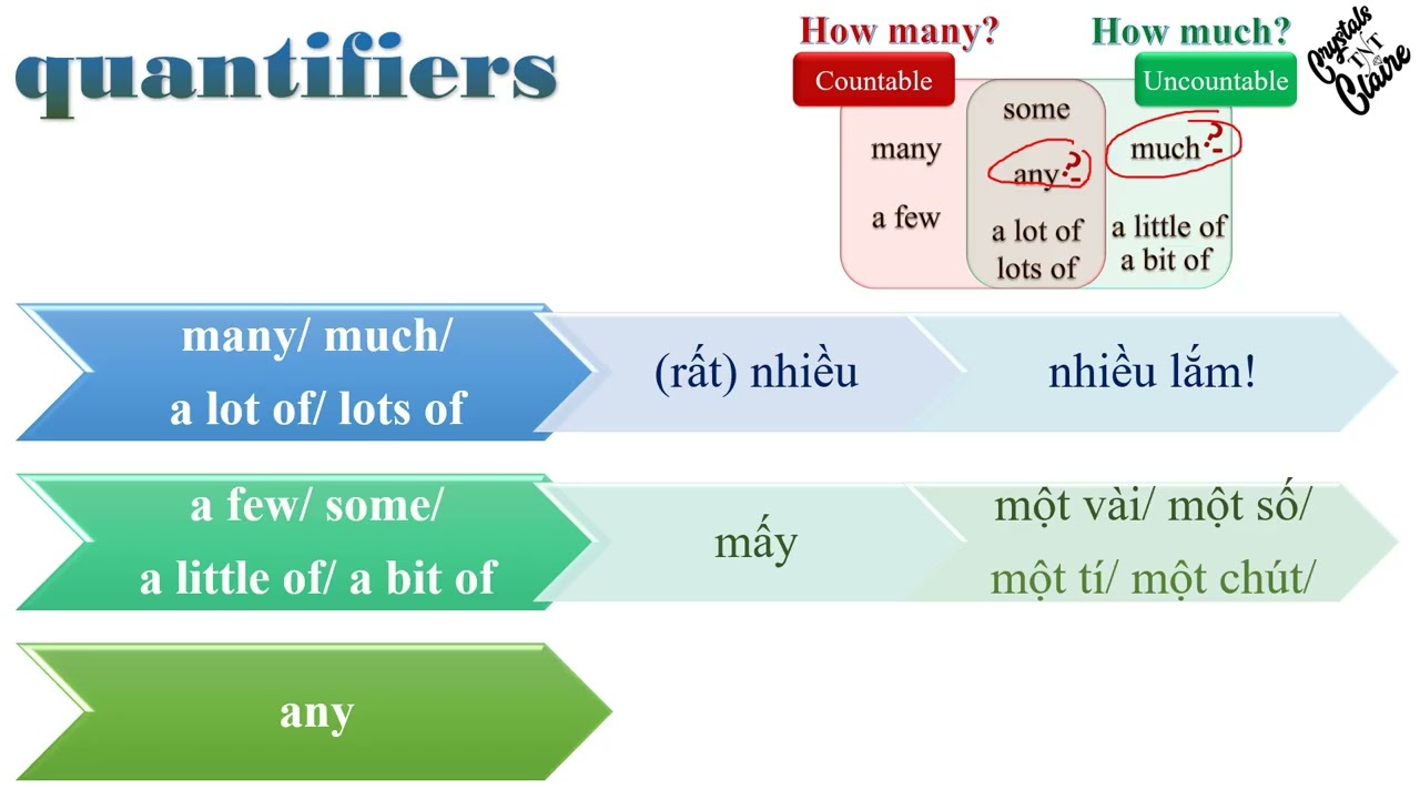 Learn Vietnamese - 1.5. Articles & Quantifiers