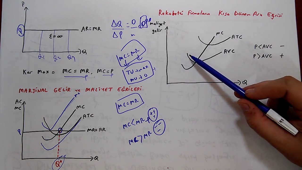 AÖF İKTİSADA GİRİŞ 1 Tam Rekabet Piyasası