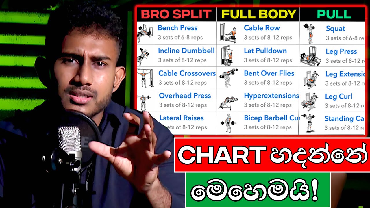 Workout Plan එකක් මුල සිට හදන්නේ මෙහෙමයි