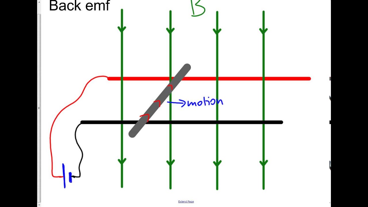 Back emf explained