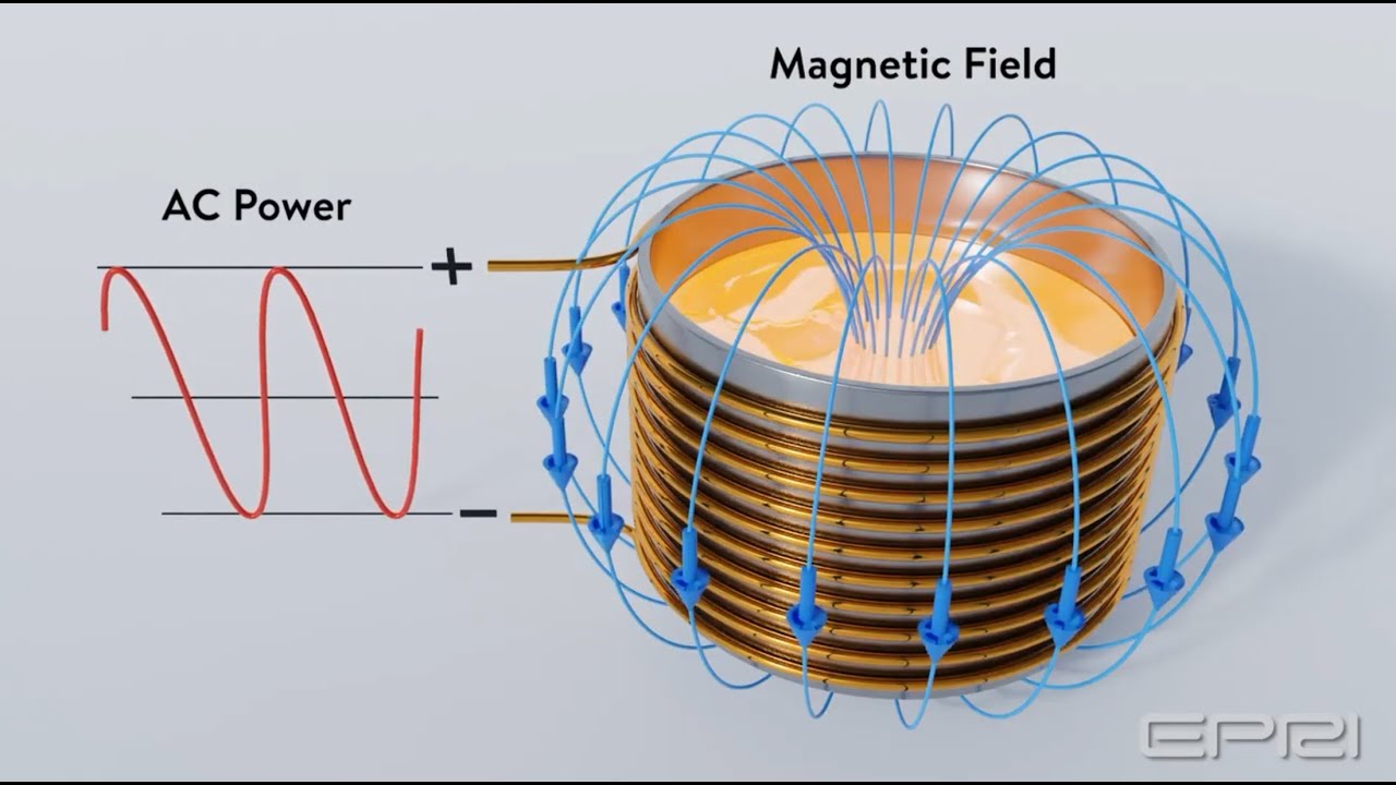 Induction Melting for Industry: Efficient, Electric, and Low-Carbon