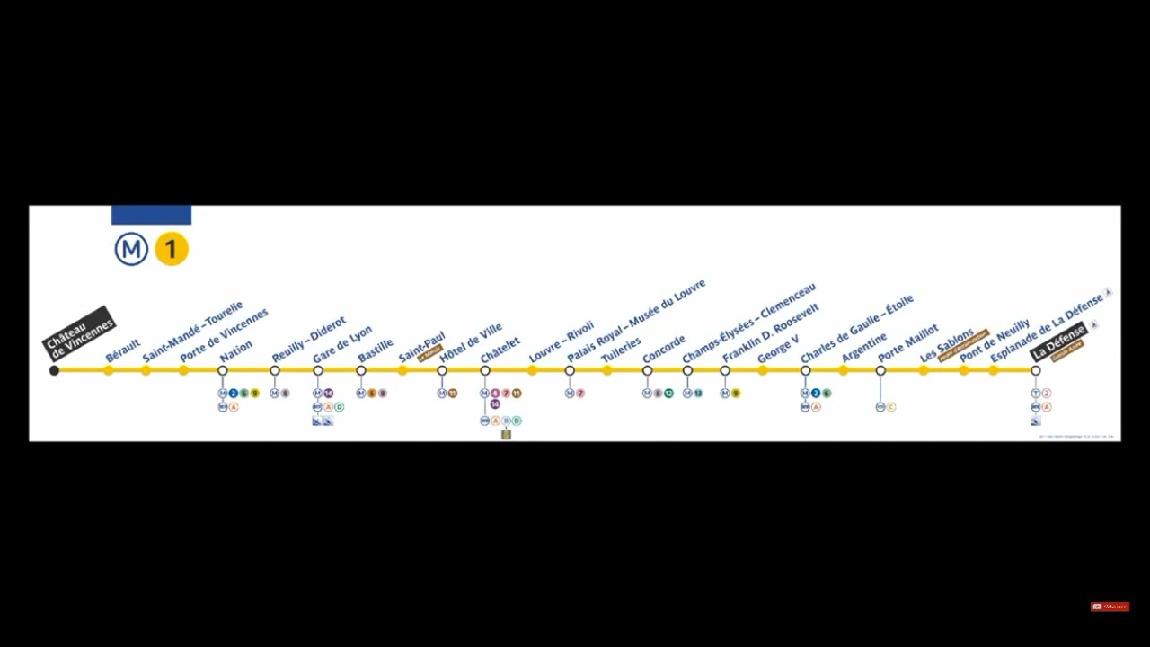Identité Sonore - Ligne 1 RATP