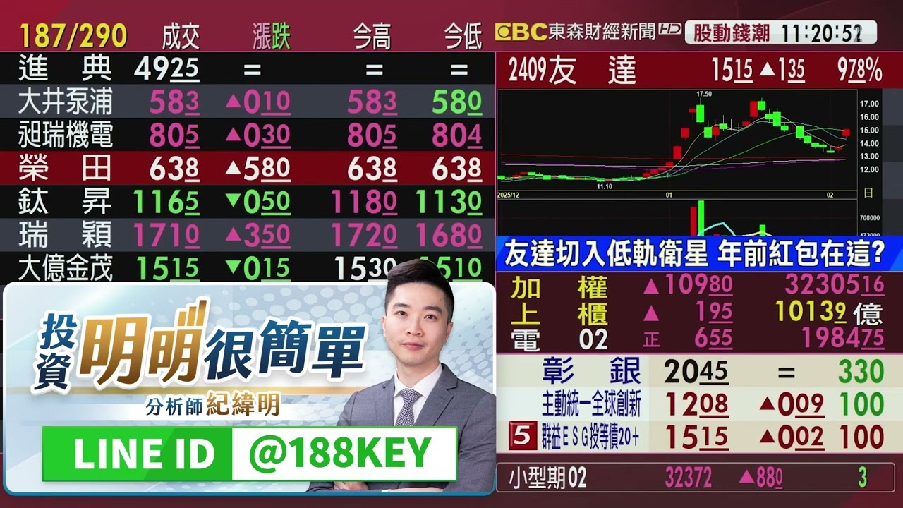 短線價差賺紅包 中探針.台嘉碩.盟立.大眾控｜紀緯明分析師｜東森連線｜2026.02.04