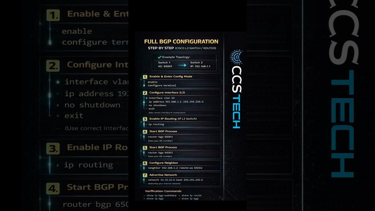 Full BGP Configuration in Cisco Step-by-step explained #BGP #Cisco #CiscoNetworking #CCNA #CCNP