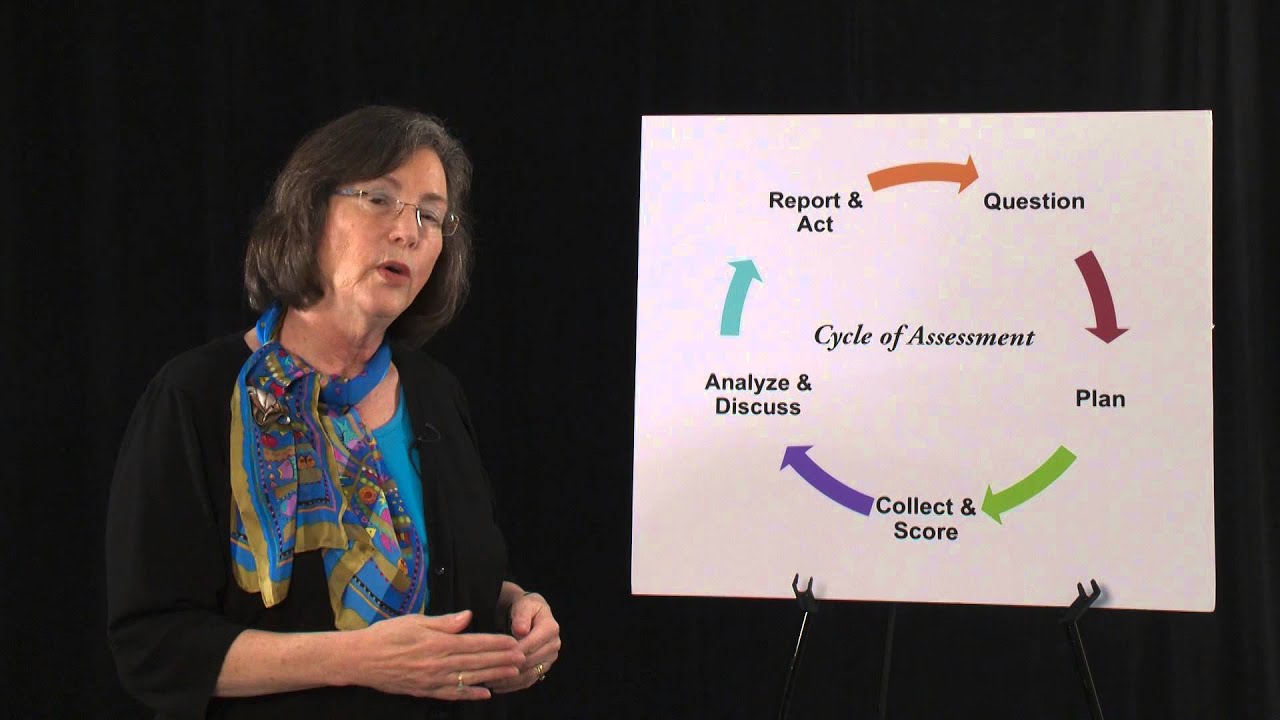 Cycle of Assessment