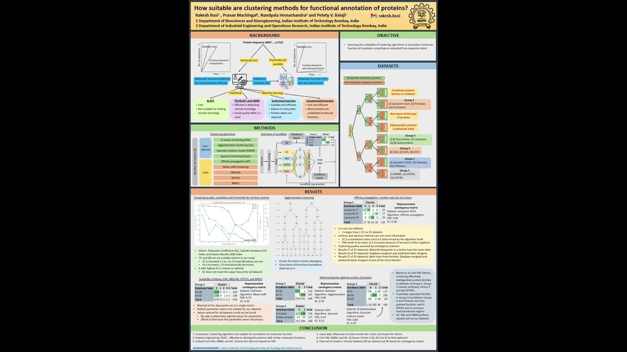 How suitable are clustering methods for functional... - Rakesh Busi - Poster - ISMB/ECCB 2025