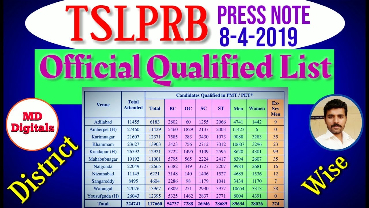 #TSLPRB Press Note (8-4-2019)