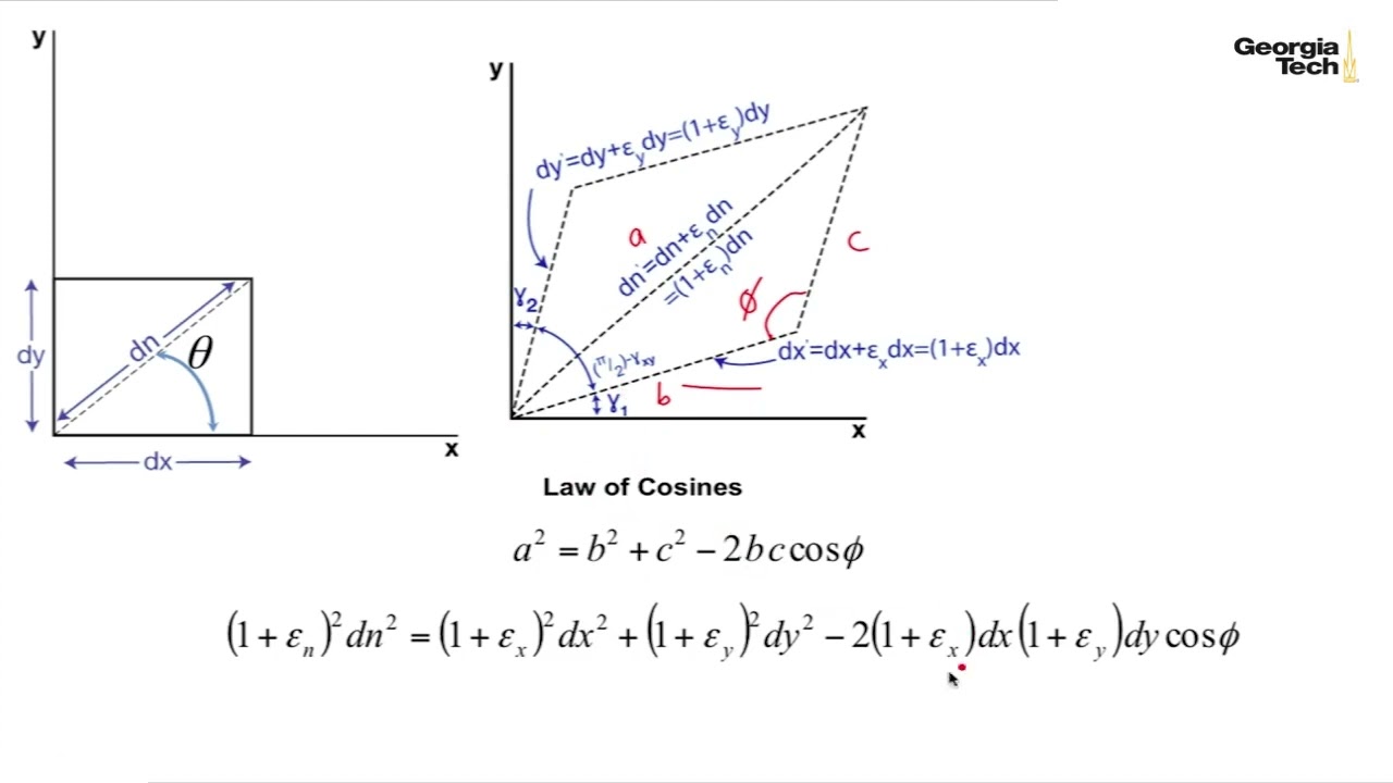 Module#30 Derive Strain Transformation Equations For The Case Of Plane Strain.