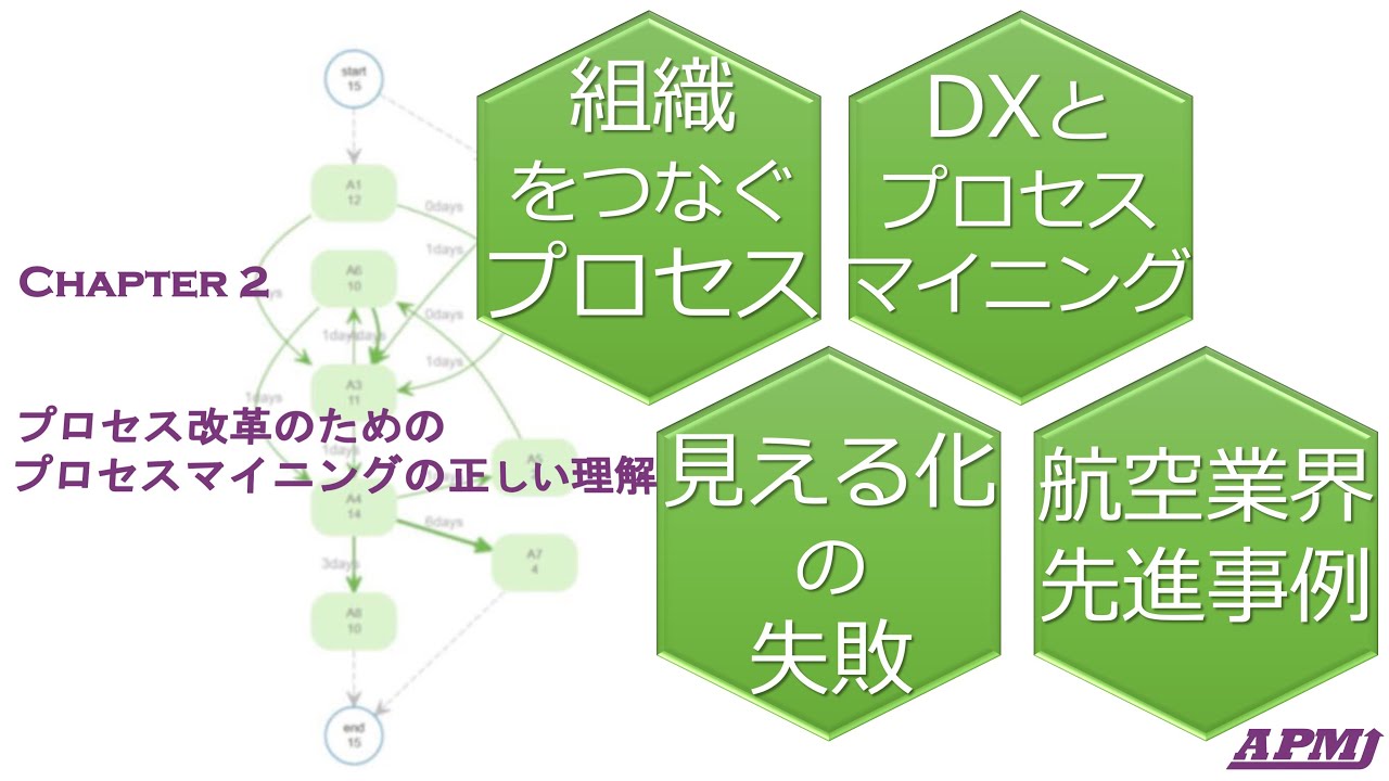【プロセスマイニング検定 学習コンテンツ】Chapter 2: プロセス改革のためのプロセスマイニングの正しい理解
