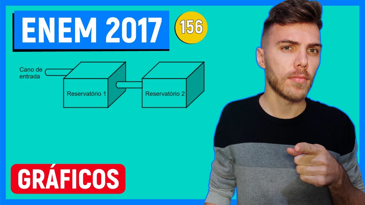 🛑GRÁFICOS - 156 Enem 2017 -  A água para o abastecimento de um prédio é armazenada em um sistema