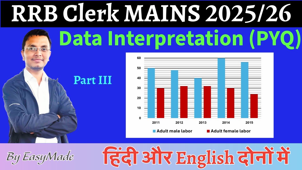 Data Interpretation Previous Year Questions RRB Clerk Mains Part III