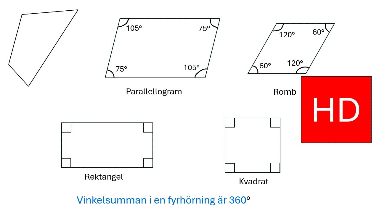 Fyrh&ouml;rningar  &aring;k 7  (HD)