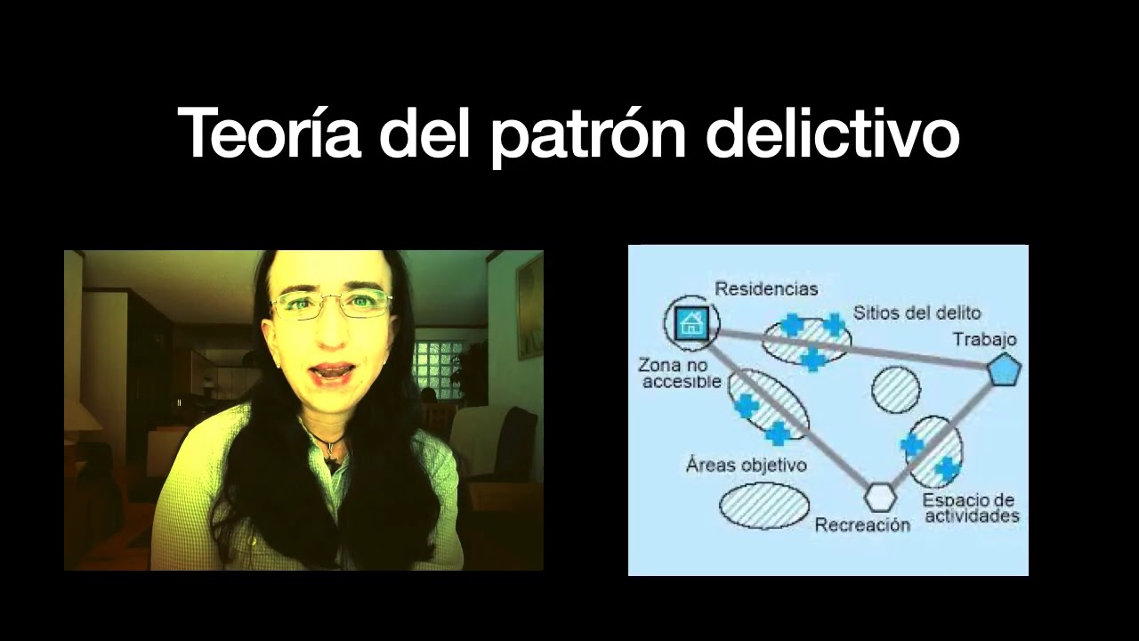 Principios de Prevención Situacional