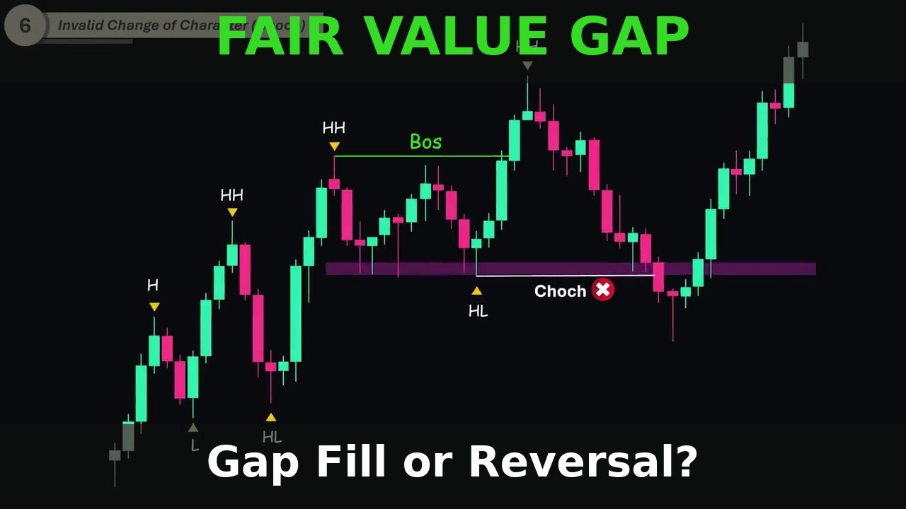 Fair Value Gap Trading Strategy - The Pullback That Isn't a Reversal
