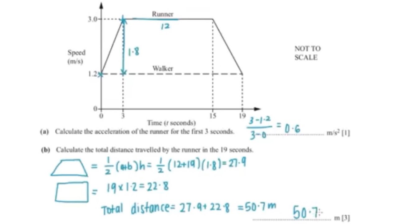Speed-Time Graph | IGCSE MATH (0580) PAST PAPER QUESTIONS