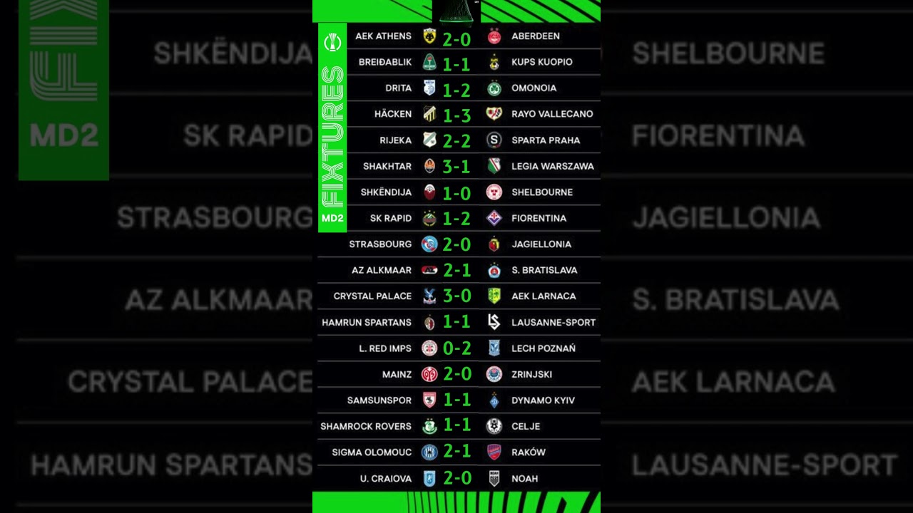 UEFA Conference League Week 2 Results Predictions #uefaconferenceleague