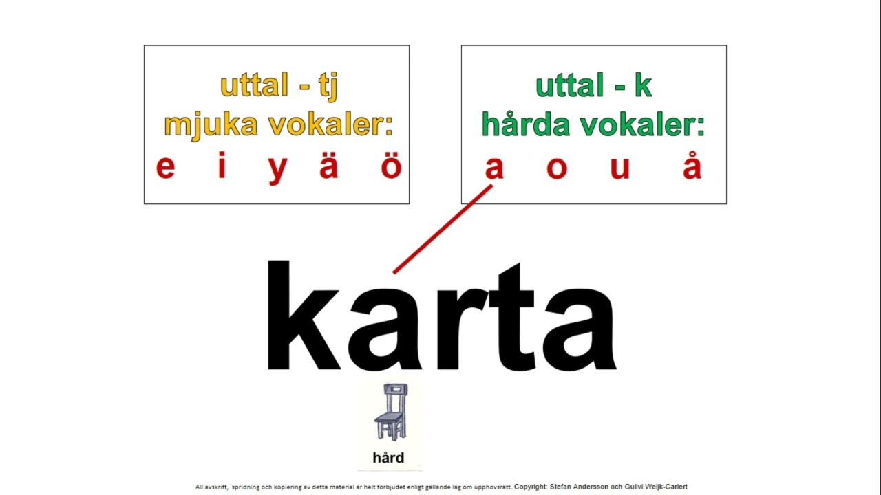 10 Uttala K-ljudet
