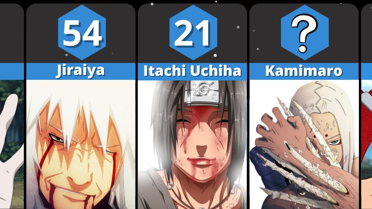 Age of Death of NARUTO Characters