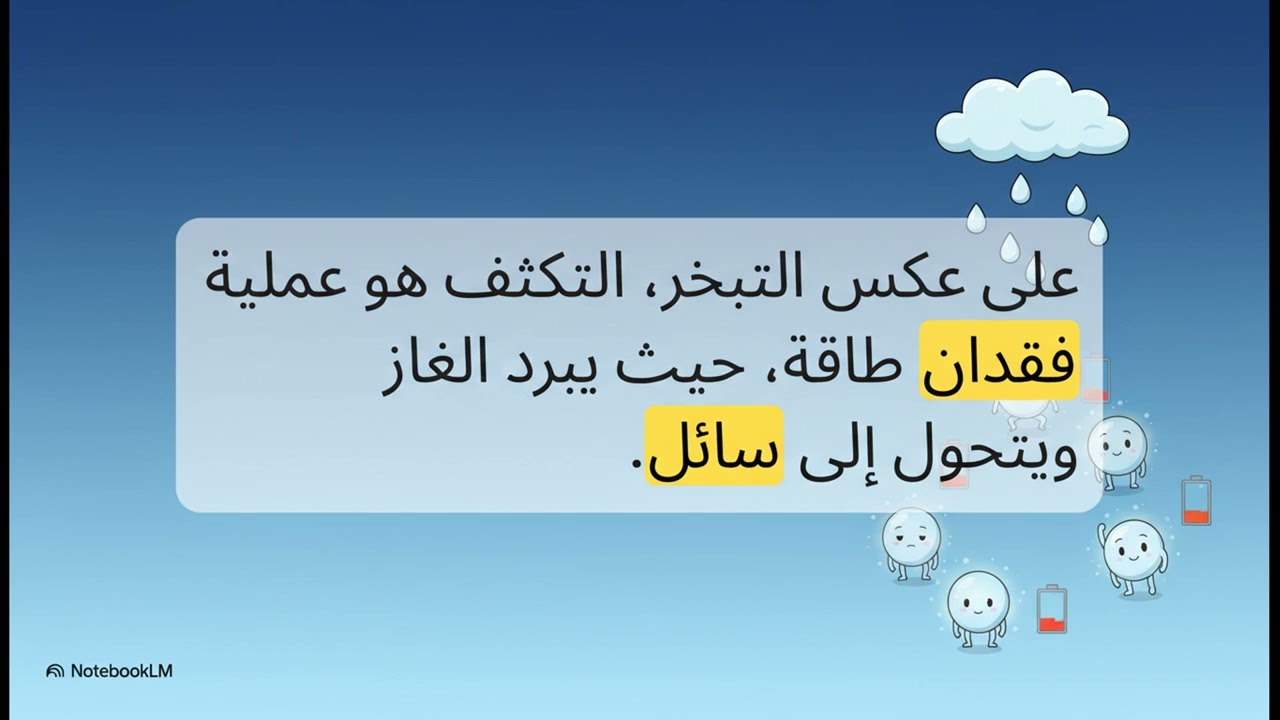 دورة الماء (الحصة الثانية)