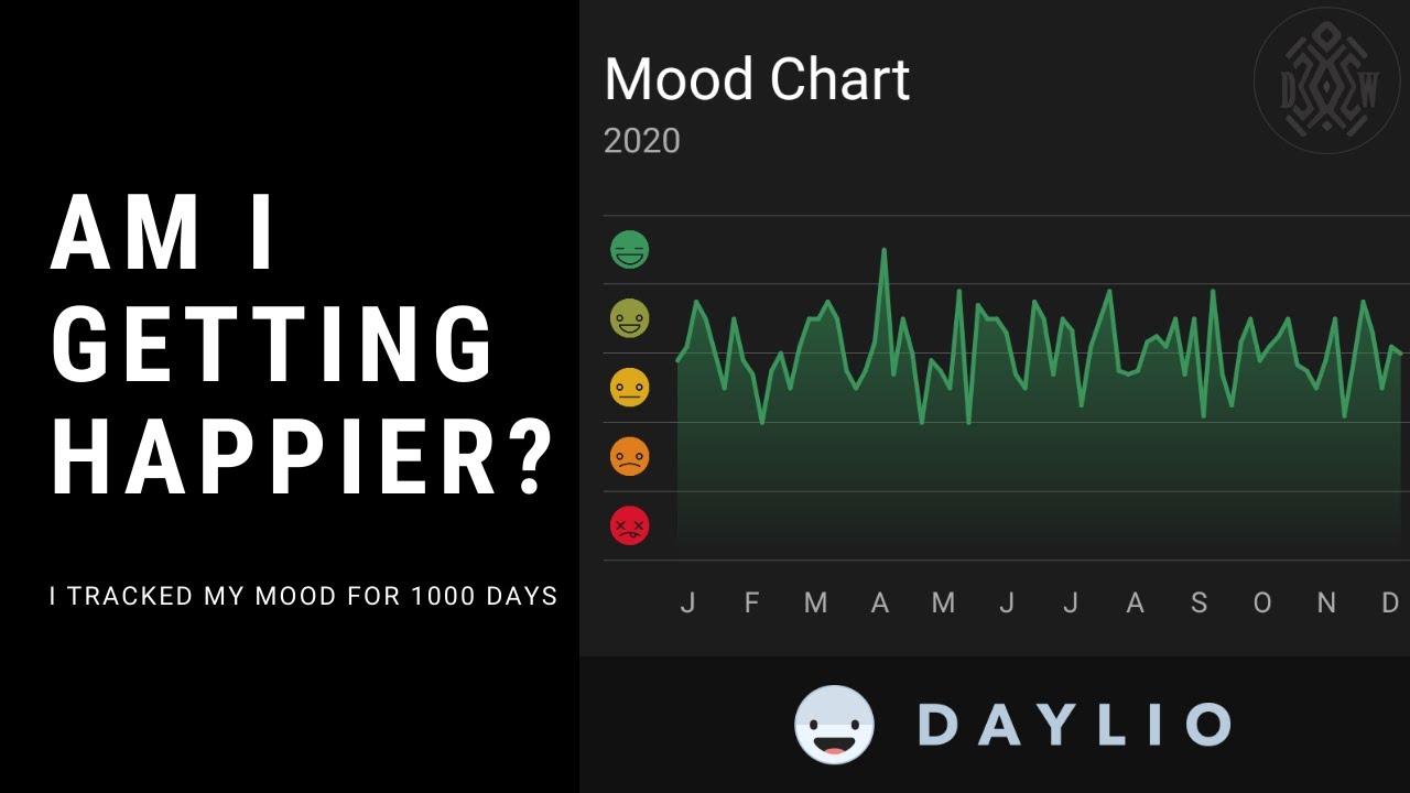 Daylio App Review: Analyzing 1000+ Days of Data