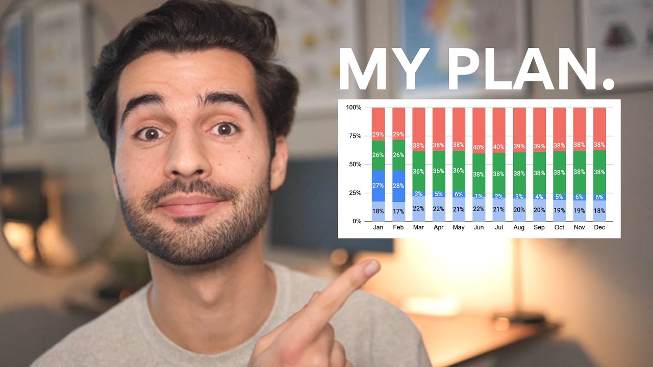 My 2023 financial goals & plan explained