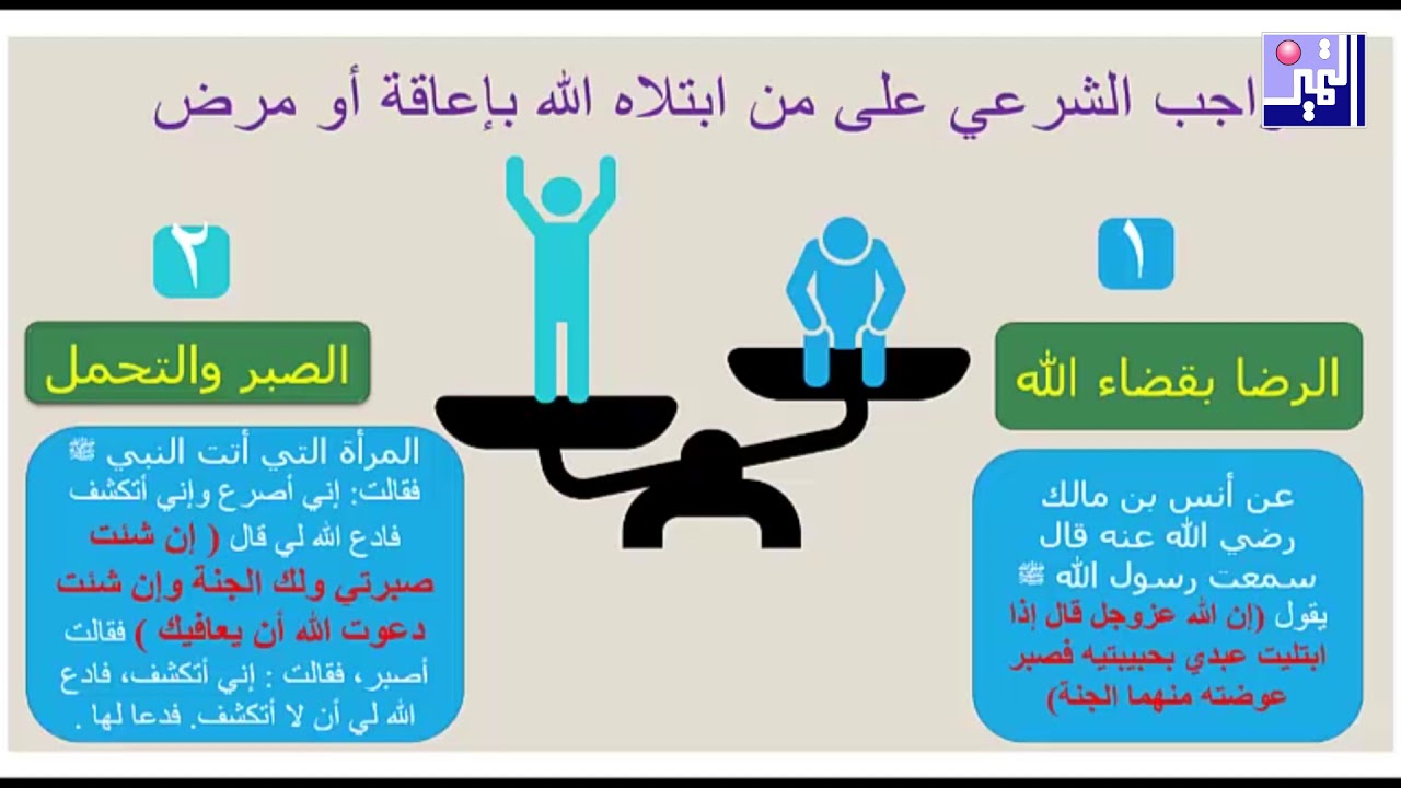 الصف الثامن- التربية الإسلامية- أحترم حقوق ذوي الاحتياجات الخاصة - مارس2020 -مدرسة التميز النموذجية