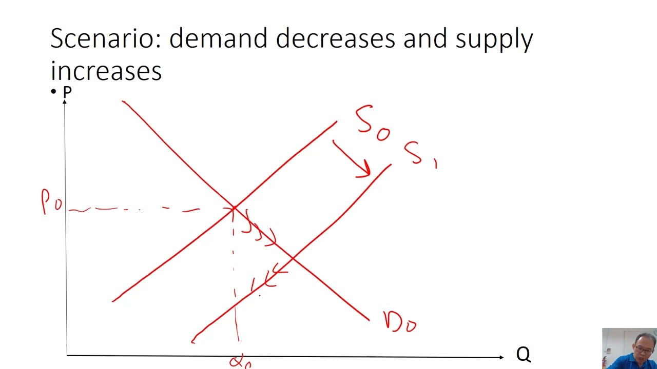 Demand decrease and supply increase