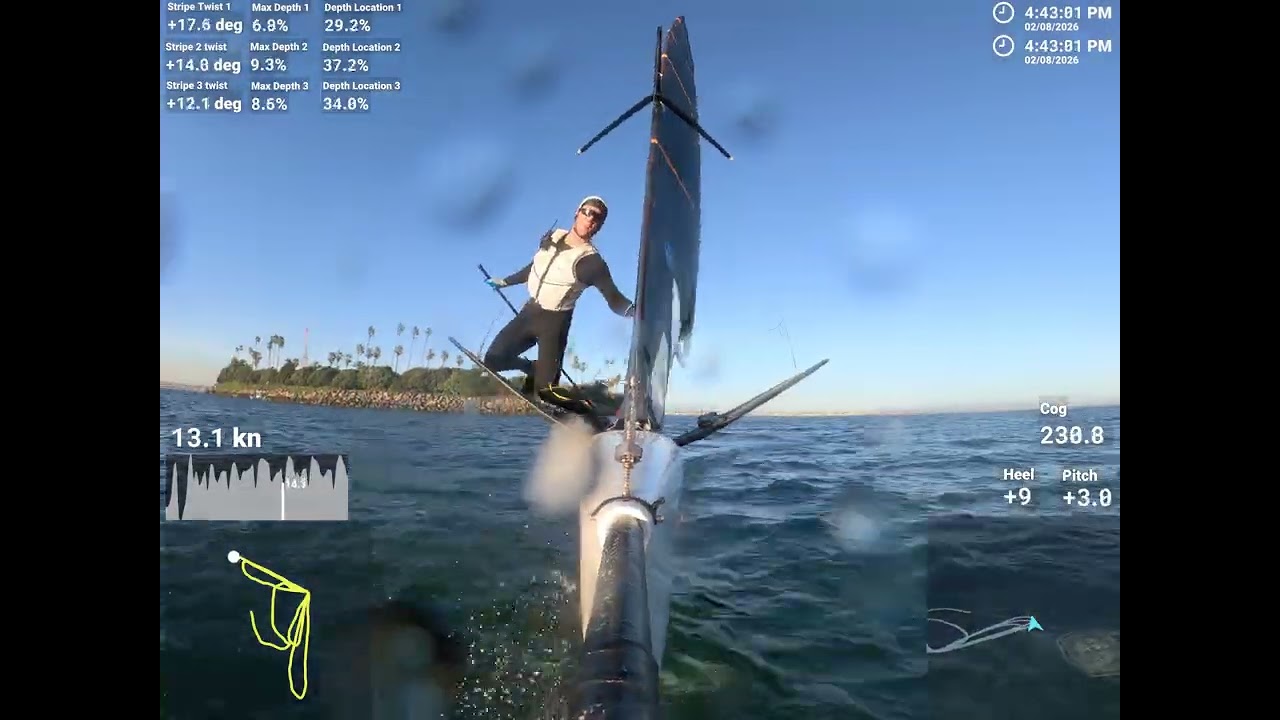 Sailemetry Data Overlay (Starboard Tack)