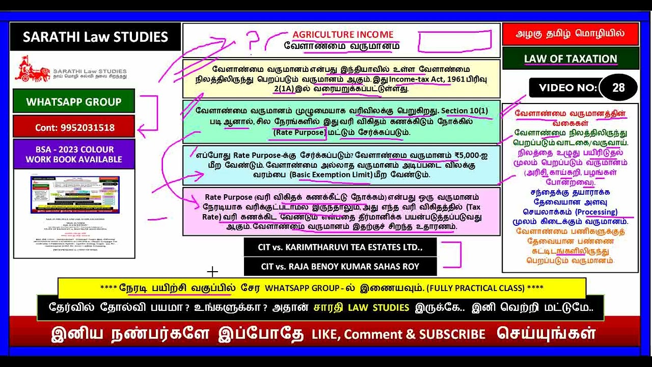 LAW OF TAXATION | AGRICULTURE INCOME | SECTIONS 2(1A) & 10(1) | CIT vs. RAJA BENOY KUMAR SAHAS ROY