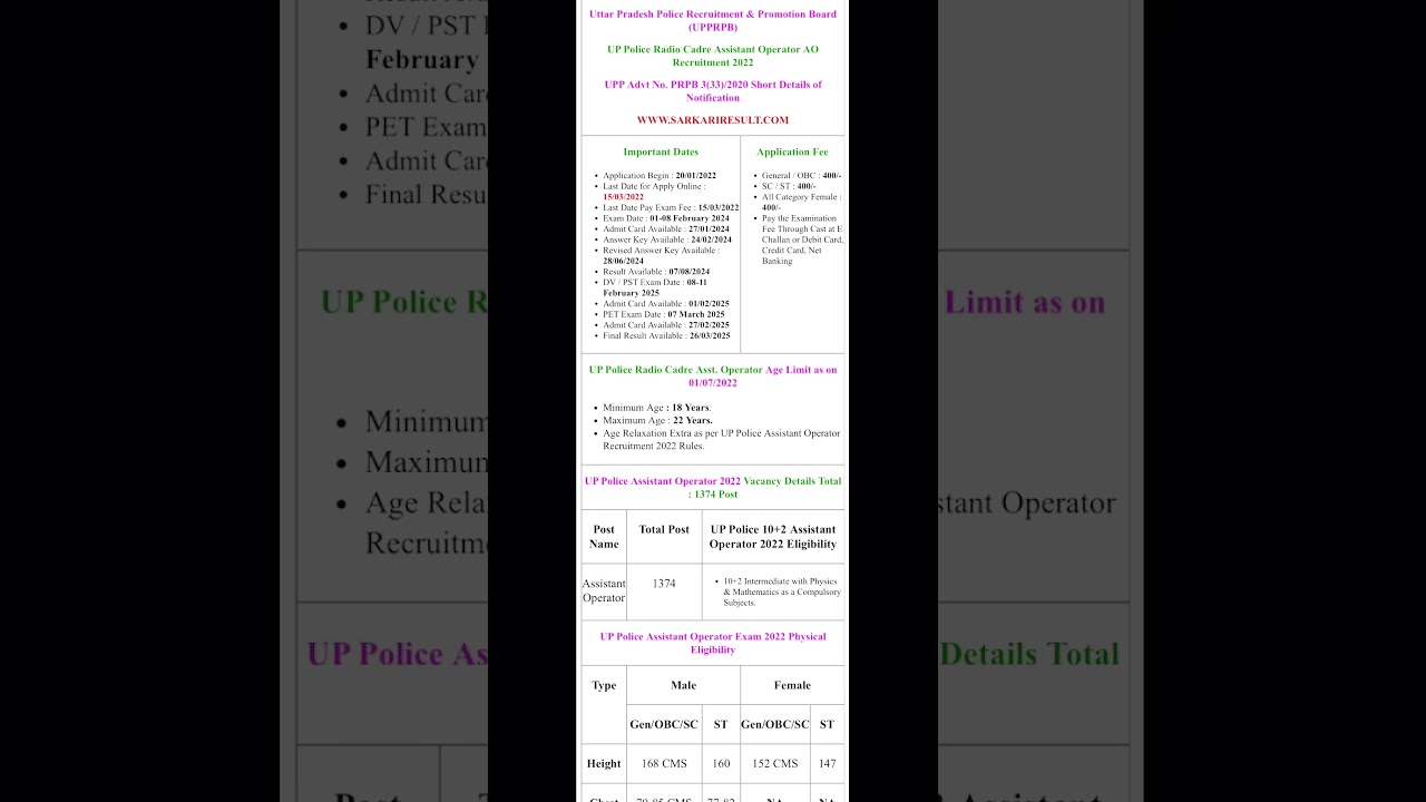 UP Police assistant operator Final Result 2022  