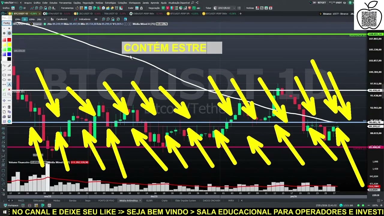 Corte ✂️ BTC 27/01/2026 