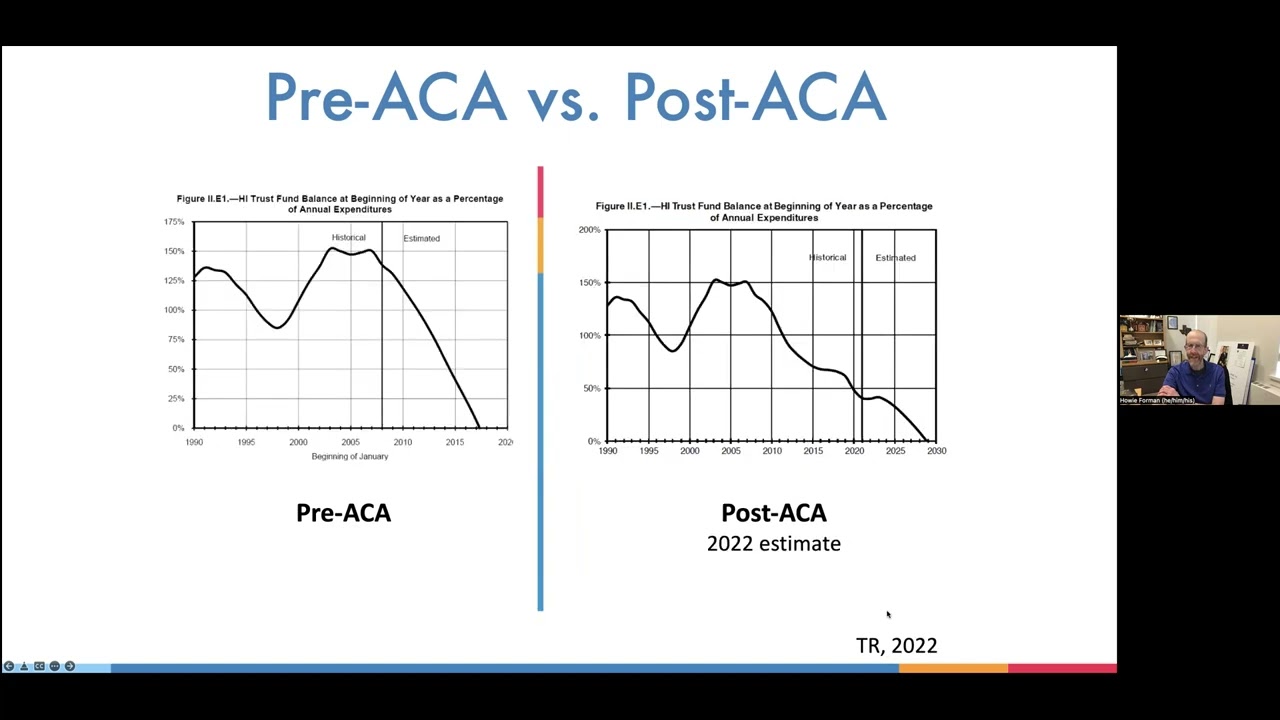 Dr  Howard Forman on Medicare  Past, Present, and Future Challenges June2022