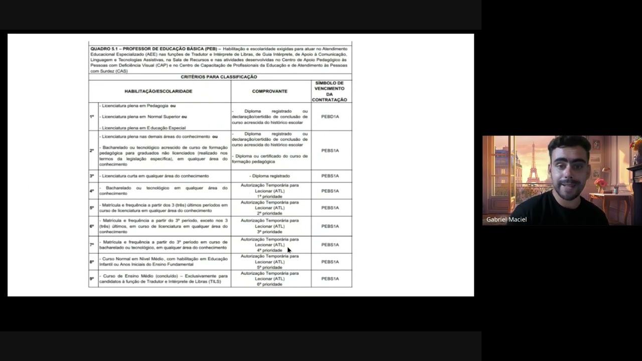 Habilitação e documentação para Contratação SEE-MG 2026 PEB Educação Especial 