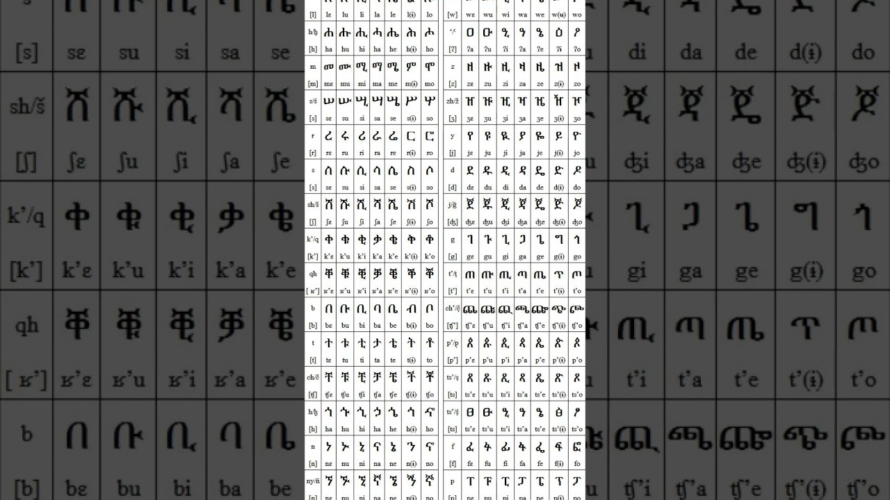 አማረኛ መሰረቲዋ ፍደል በአማረኛ እና English #english #amharic