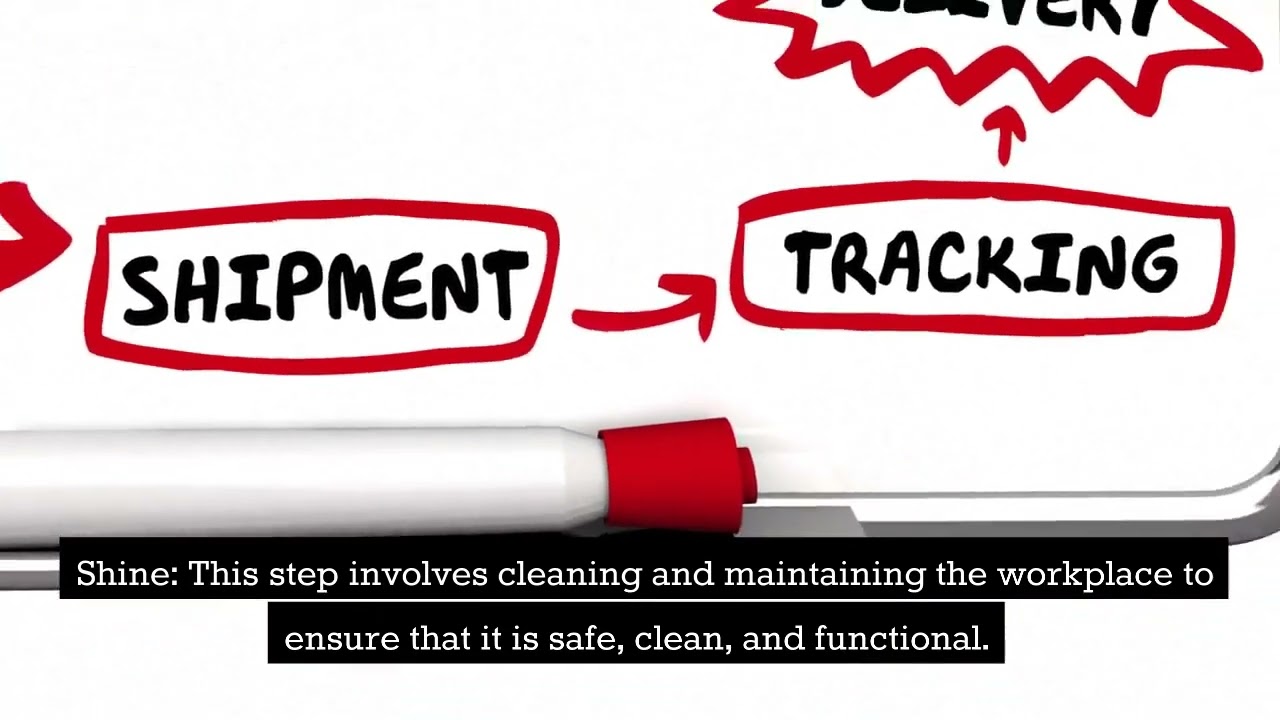 6S Process in Manufacturing #Safety #six stages