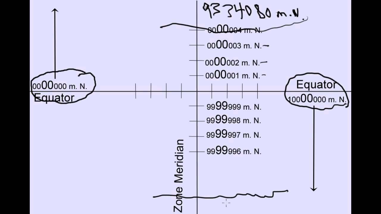 The UTM Grid