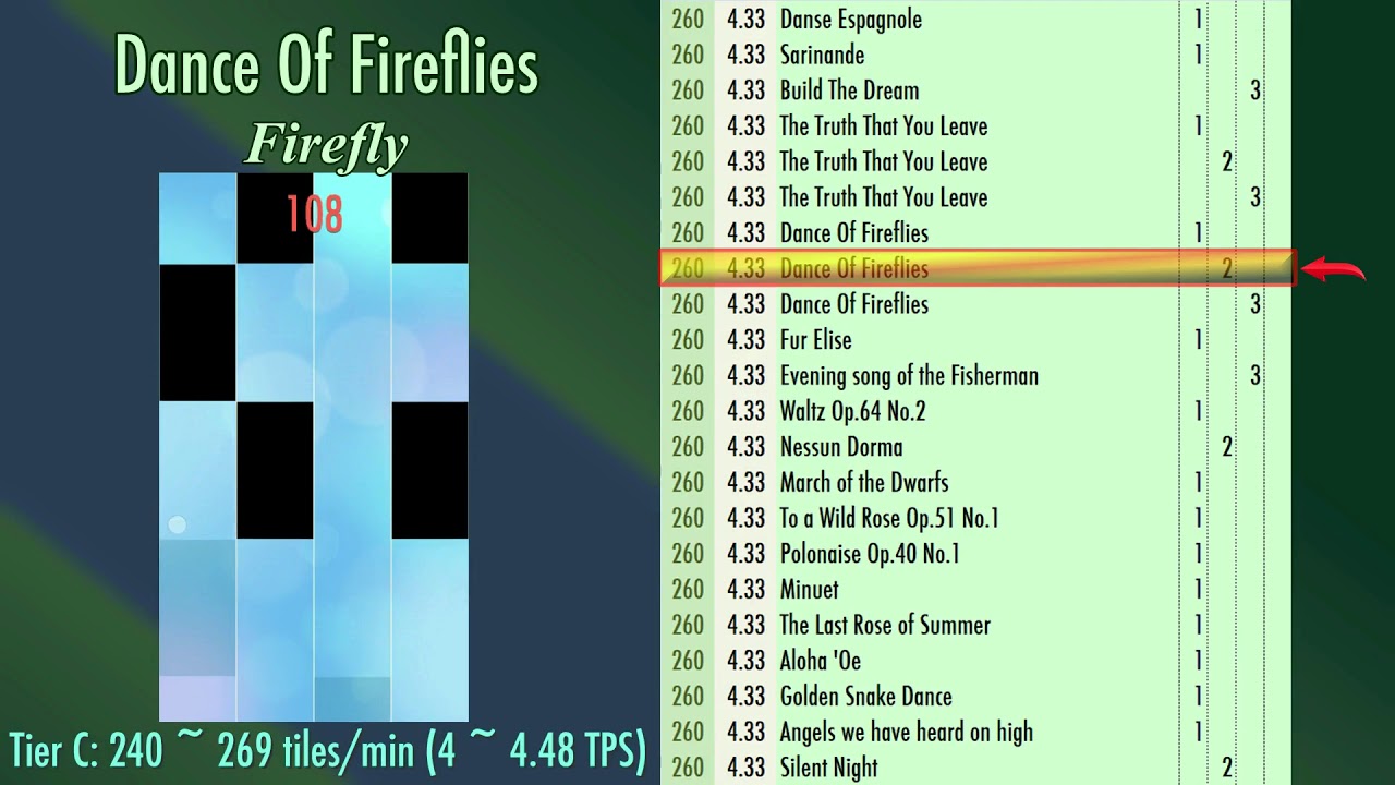 Piano Tiles 2 Speed Chart: January 2018 Edition (3 crowns included)
