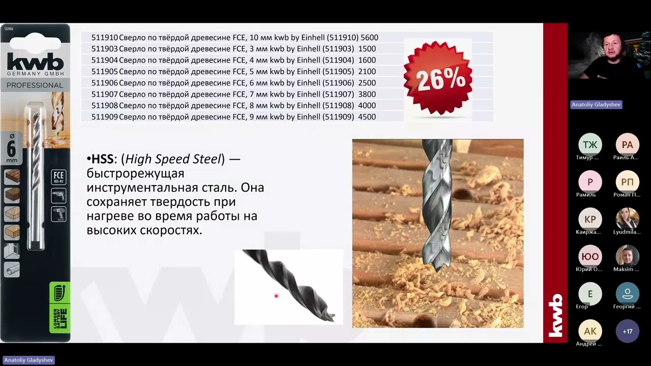 Оснастка KWB по супер ценам