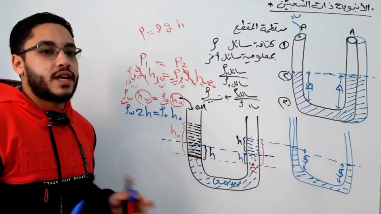 الانبوبة ذات الشعبتين - فيزياء 2ث ترم 2 | مستر اسلام رجب