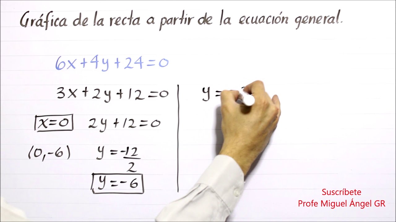 B2.05 Gráfica de la recta a partir de su ecuación general