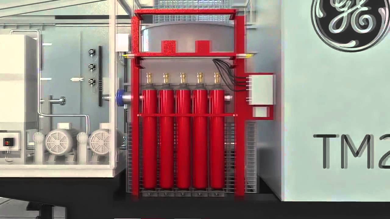 TM2500+ Aeroderivative Mobile gas Turbine