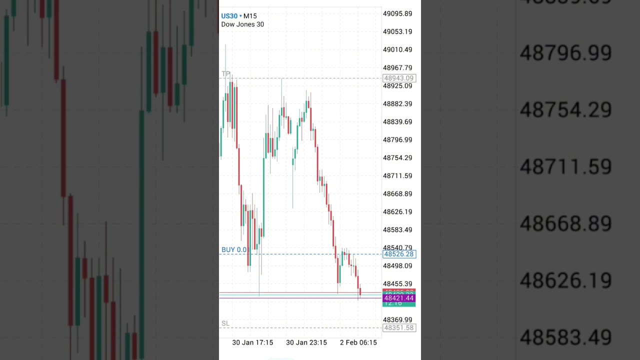 US30 Trade 30$ make in tow position @icttrader03