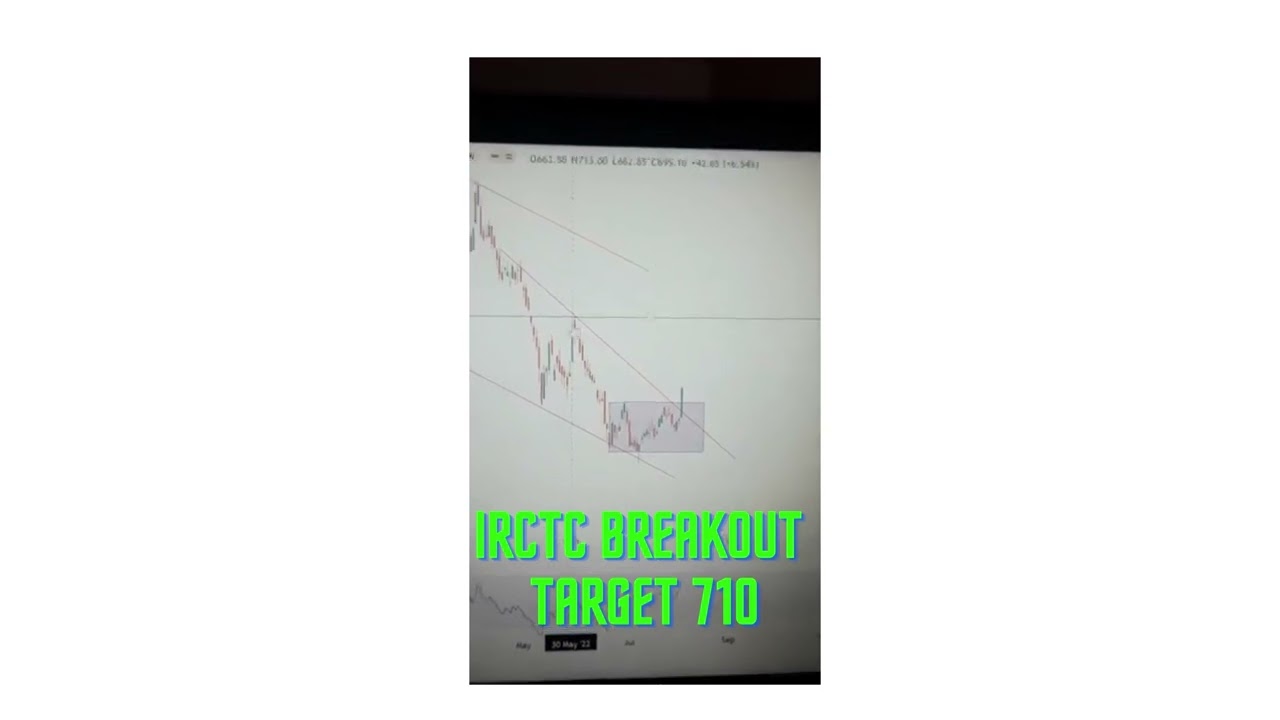 IRCTC BREAKOUT| TARGET 710| #nse #bse #india #markets #irctc #nifty #stockmarkets #stocks #trading
