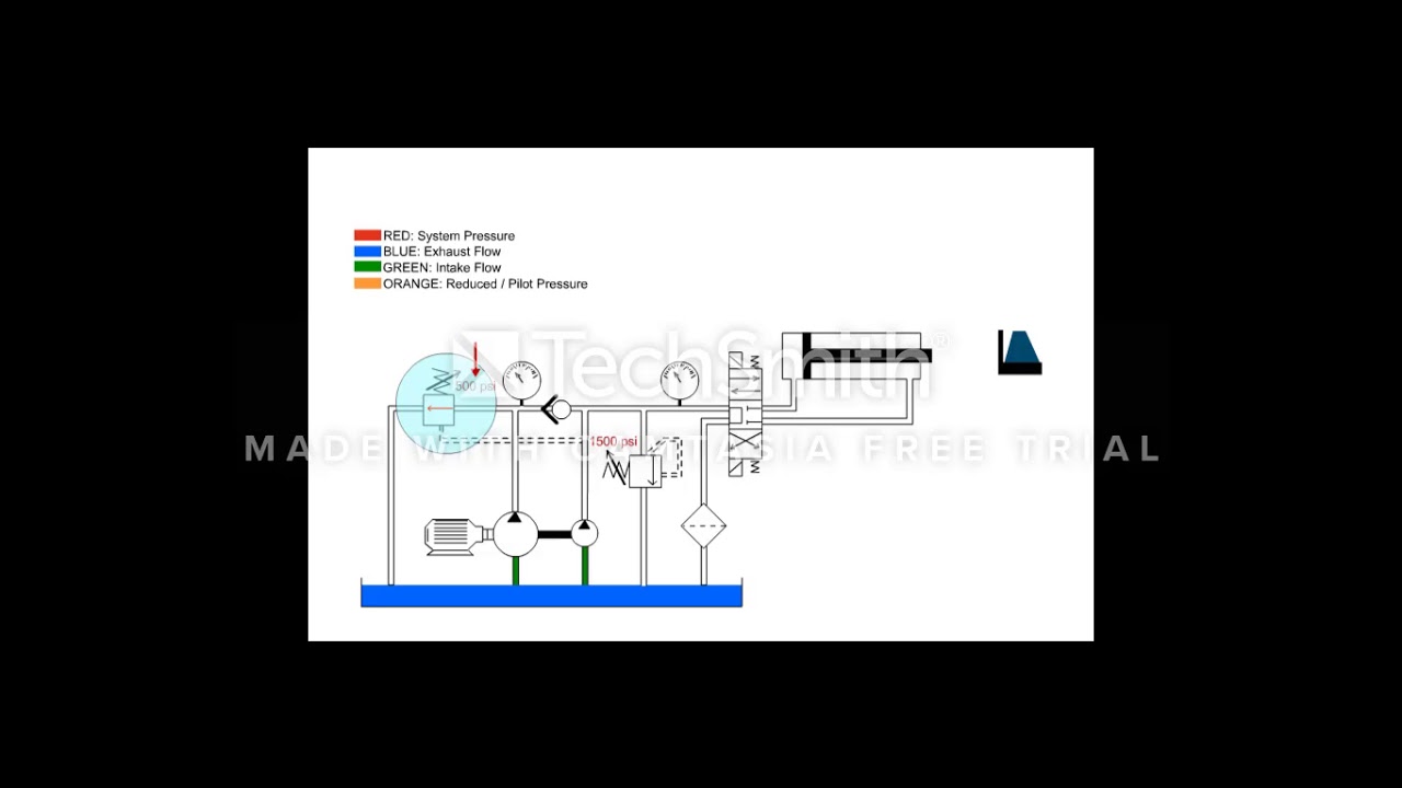 صمام اللاحمل unloading valve