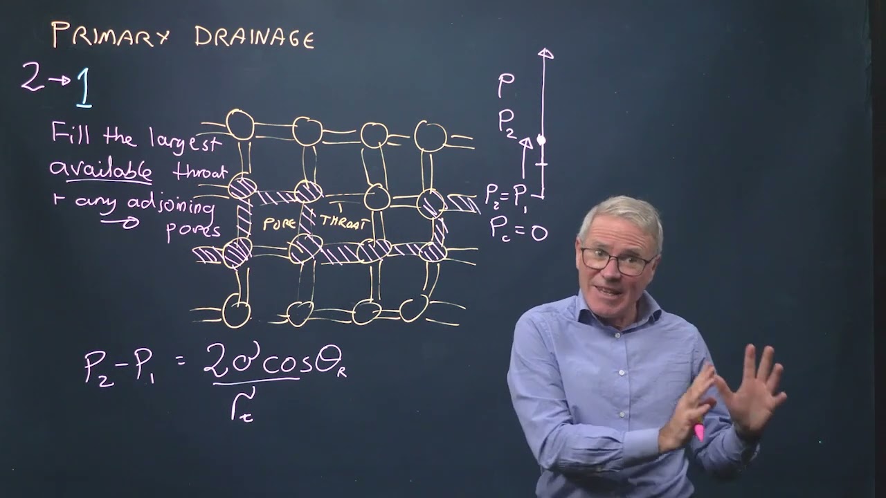 Primary drainage and capillary pressure